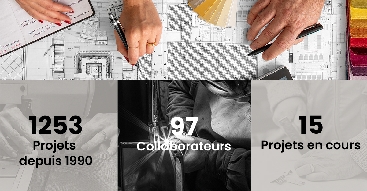 Image montrant deux personnes travaillant sur des plans d'architecture, entourées d'échantillons et de nuanciers. Ci-dessous, trois statistiques sont affichées : « 1253 Projets depuis 1990 », « 97 Collaborateurs » et « 15 Projets en cours ». L'image centrale montre une personne en train de souder.